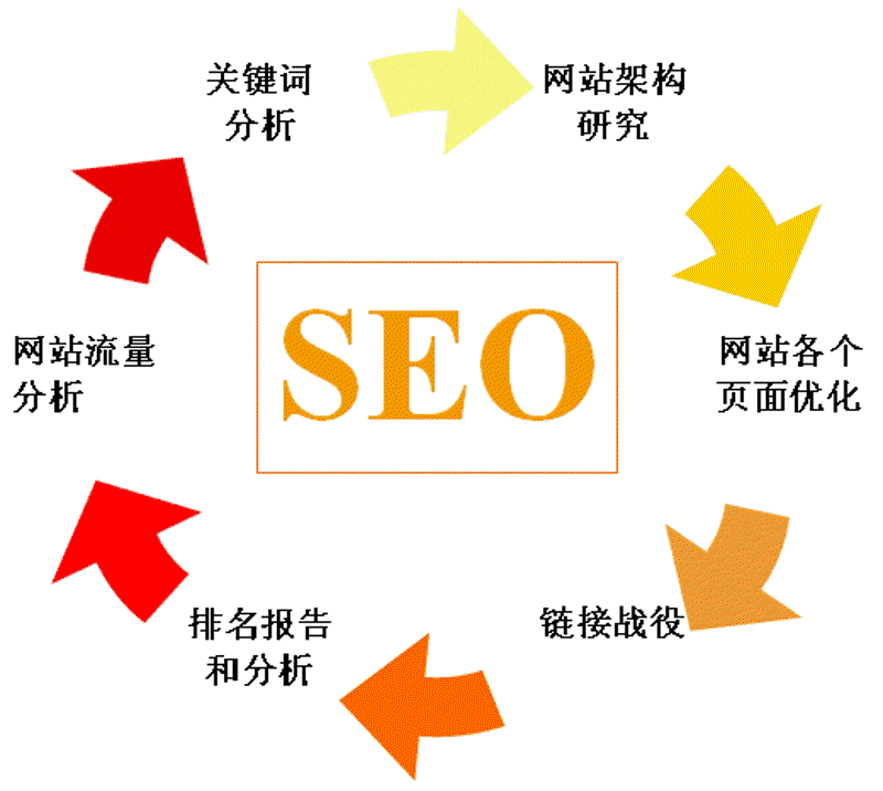 网站建设，为何选择上海？——深度解析